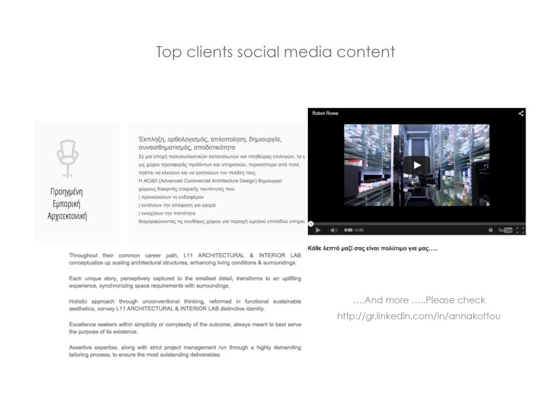 Top clients’ social media content