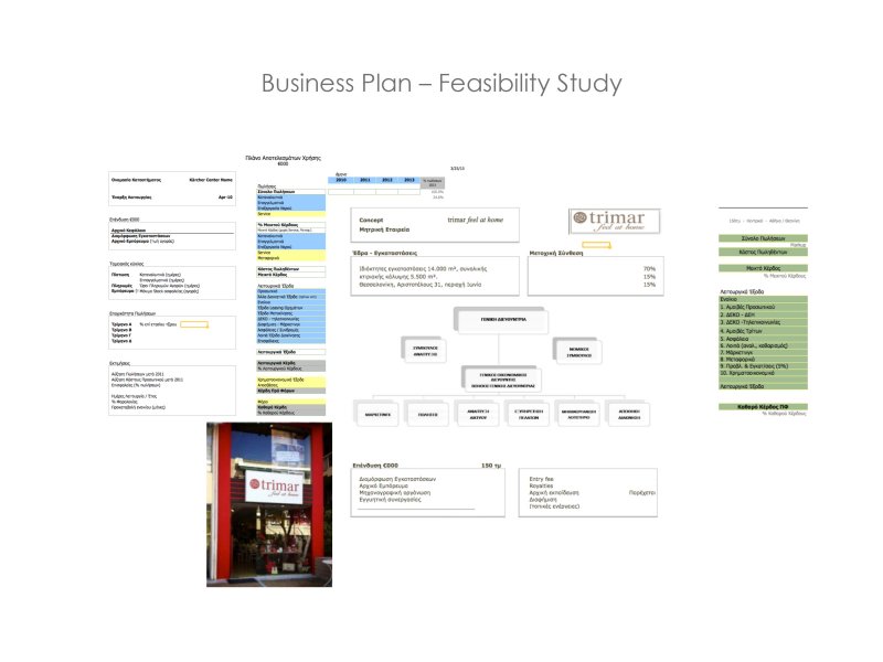 Business Plan – Feasibility Study