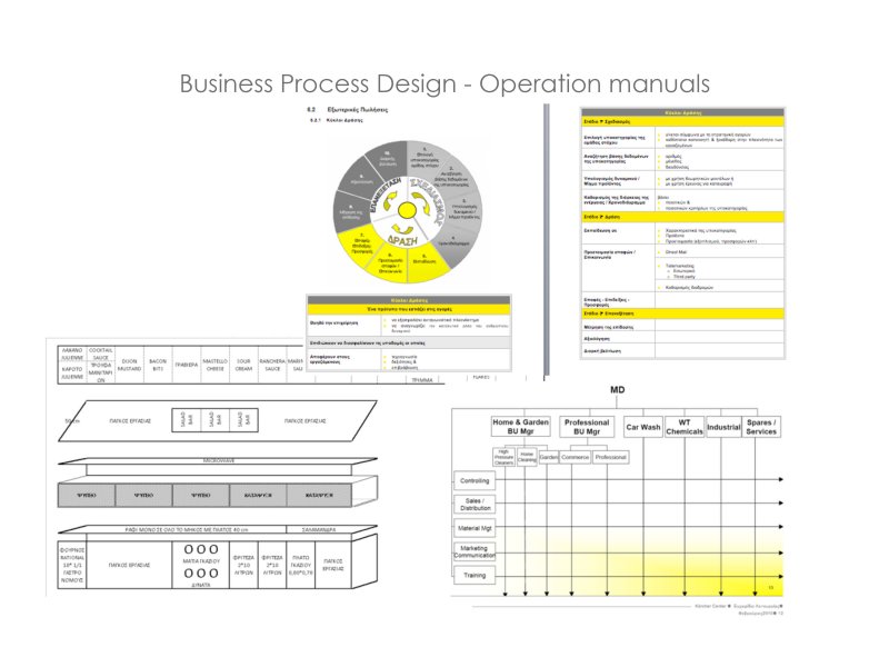 Business Process Design – Operation Manuals