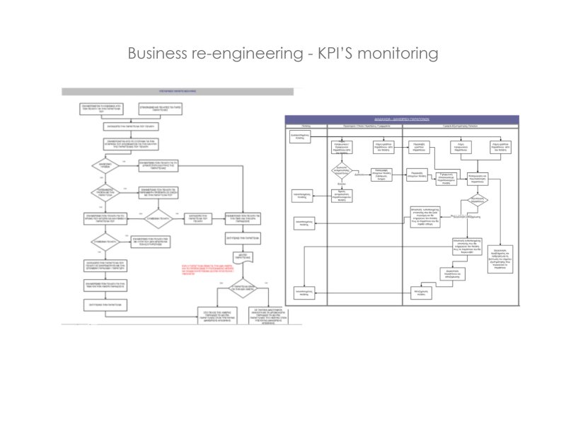 Business Re–engineering KPI’S Monitoring